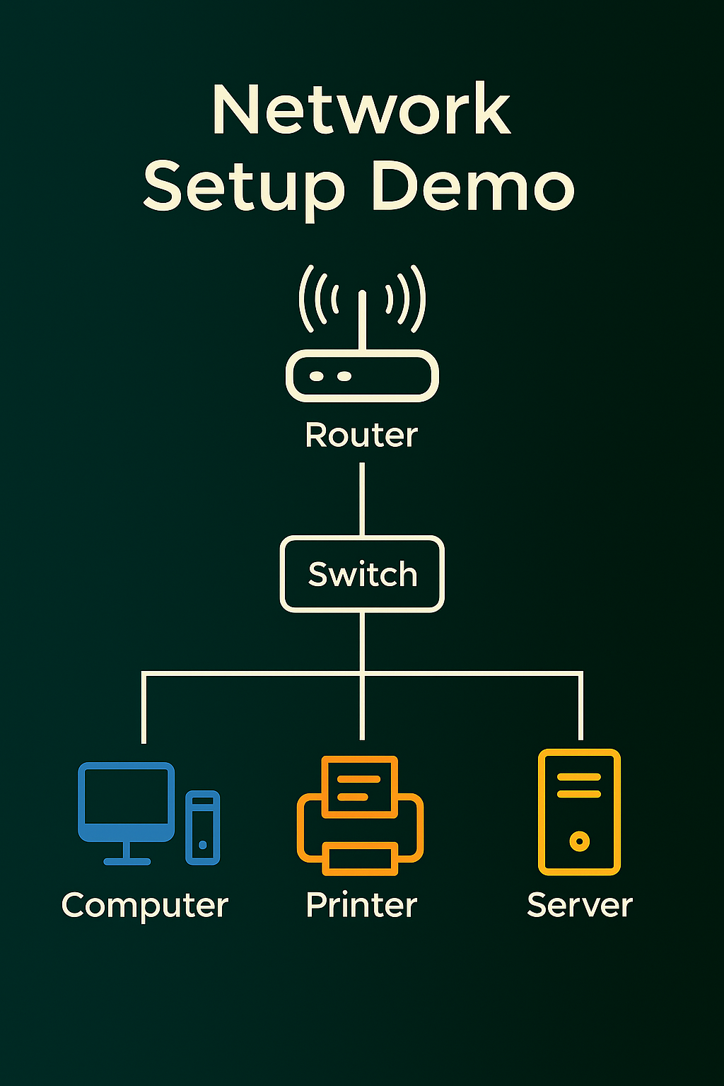 Network Setup Demo
